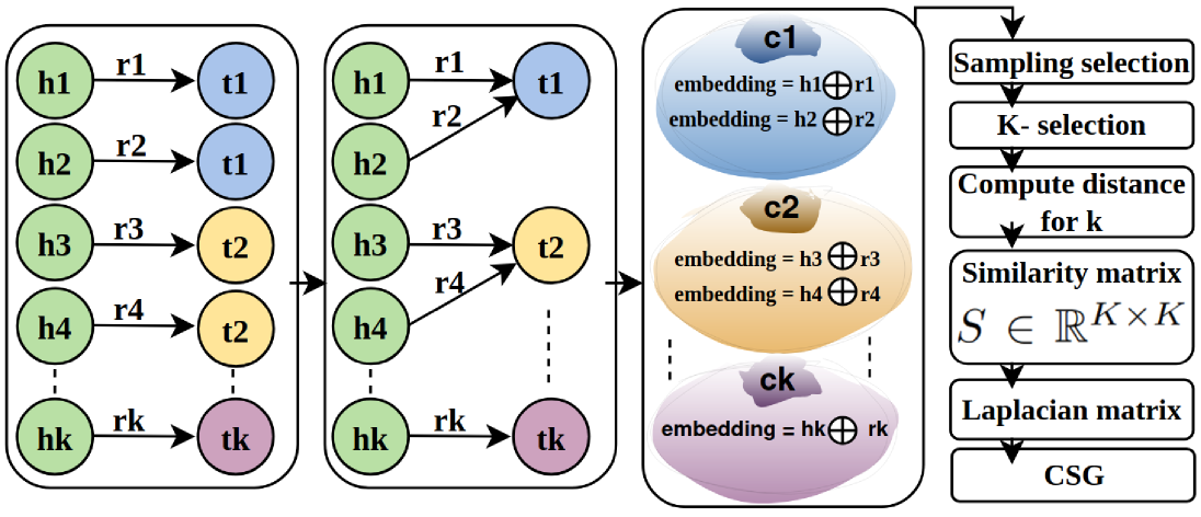 Model Architecture